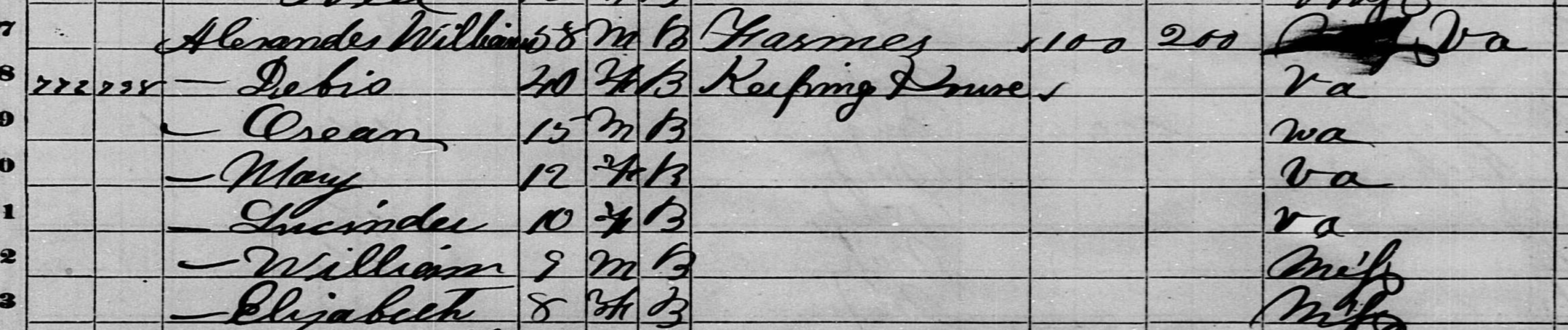 1870 Census, Clarke County, MS