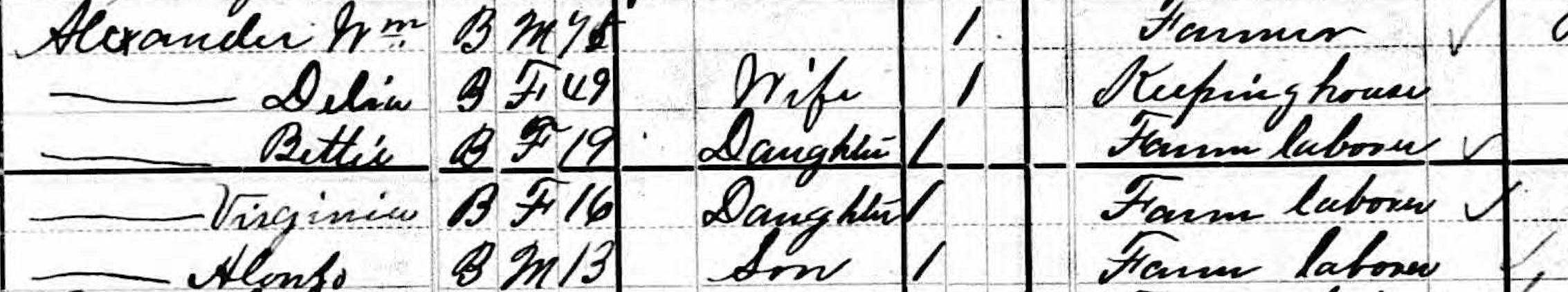 1880 Census, Noxubee County, MS